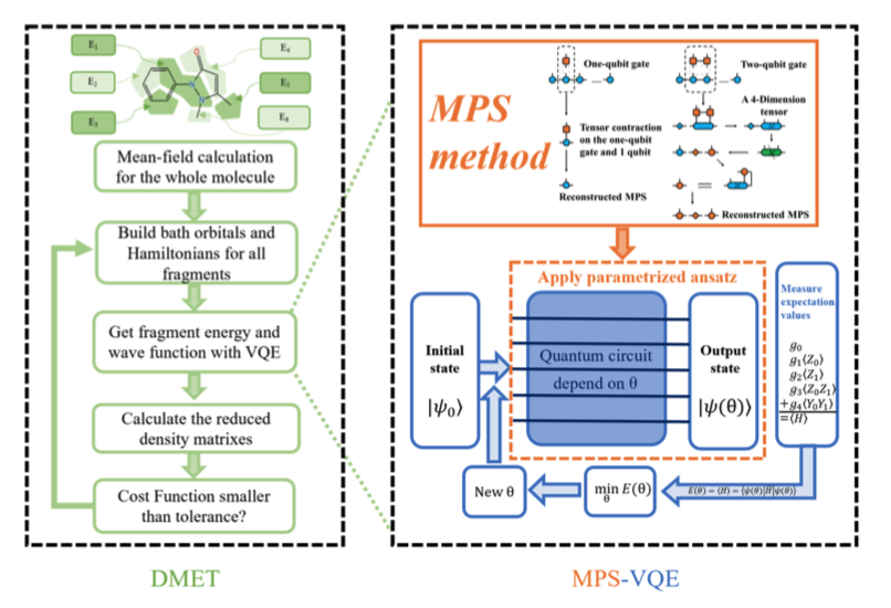 VQE image example